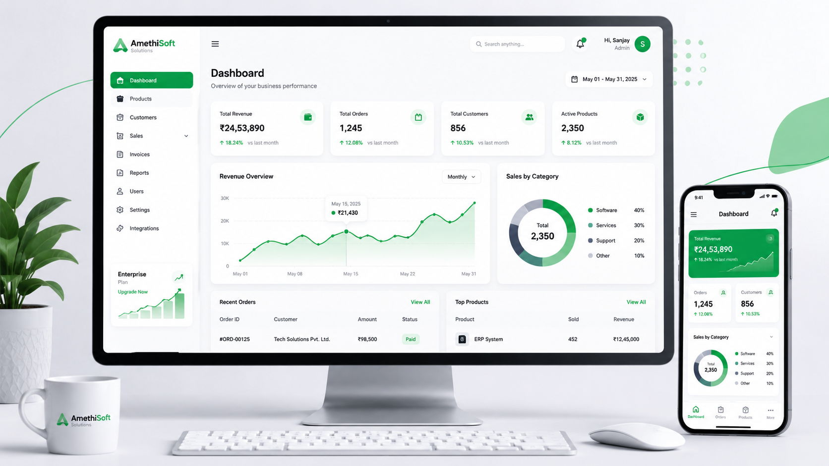AmethiSoft Products Ecosystem